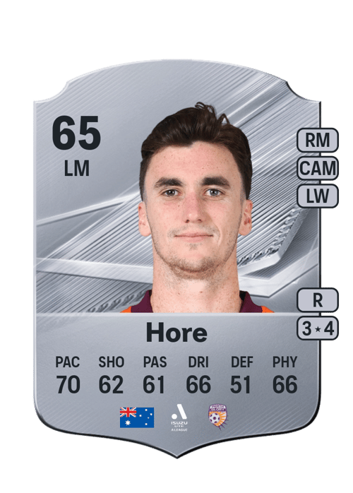 Henry Hore