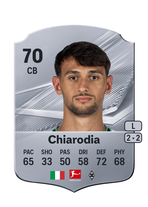 Fabio Chiarodia