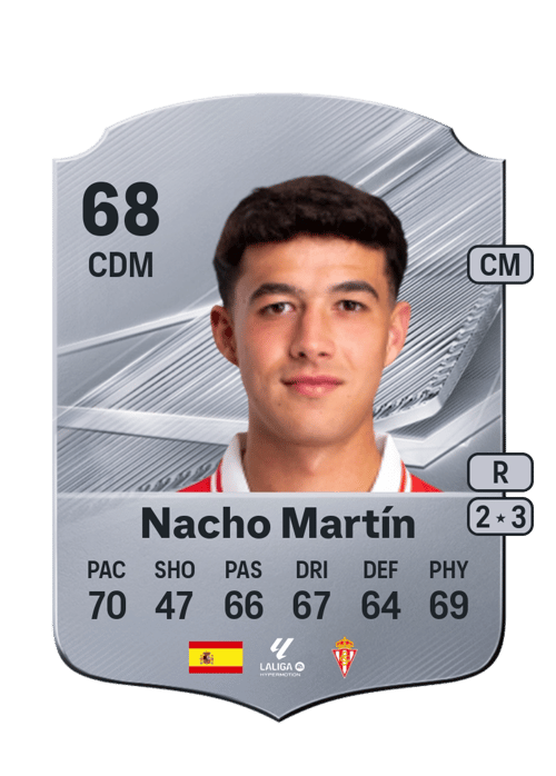 Nacho Martín