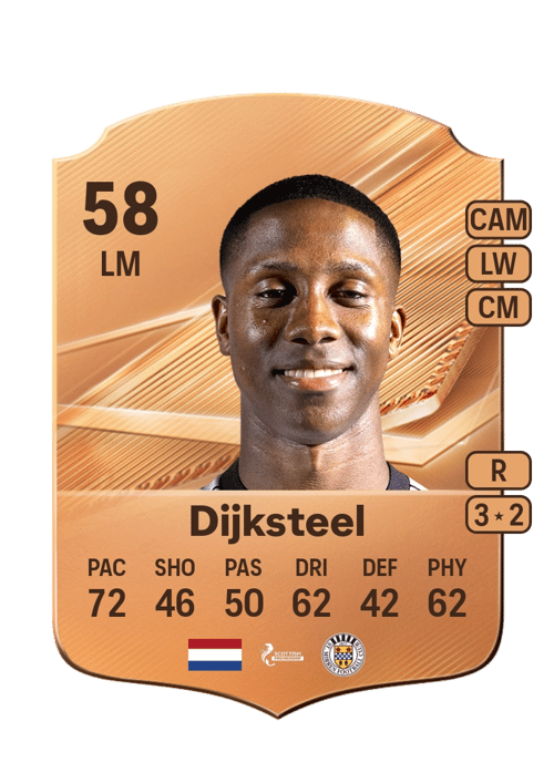 Malik Dijksteel