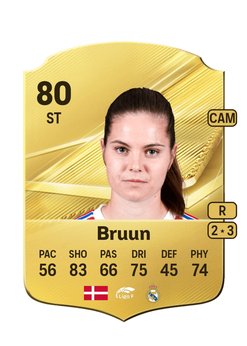 Signe Bruun