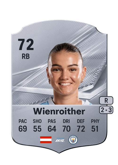 Laura Wienroither