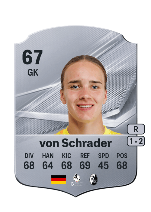 Lina von Schrader