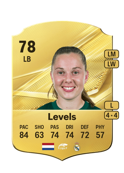 Janou Levels