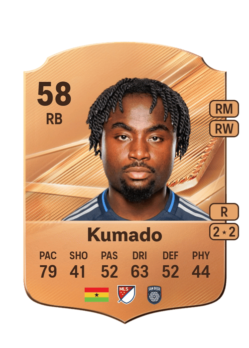 Willy Kumado