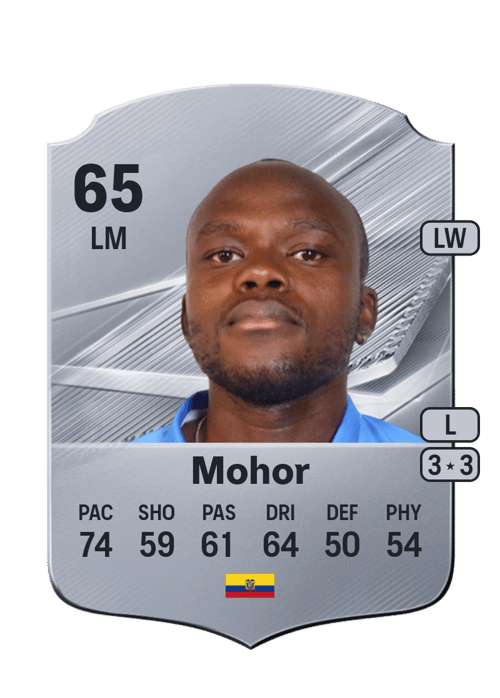 Jordán Mohor