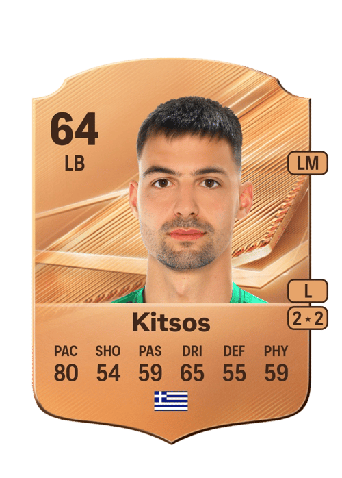Fotis Kitsos