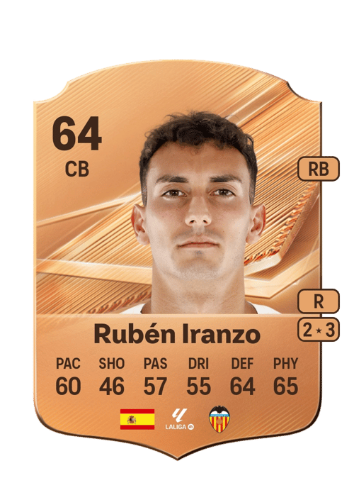 Rubén Iranzo