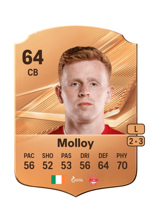 Gavin Molloy