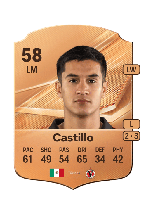 Christian Castillo