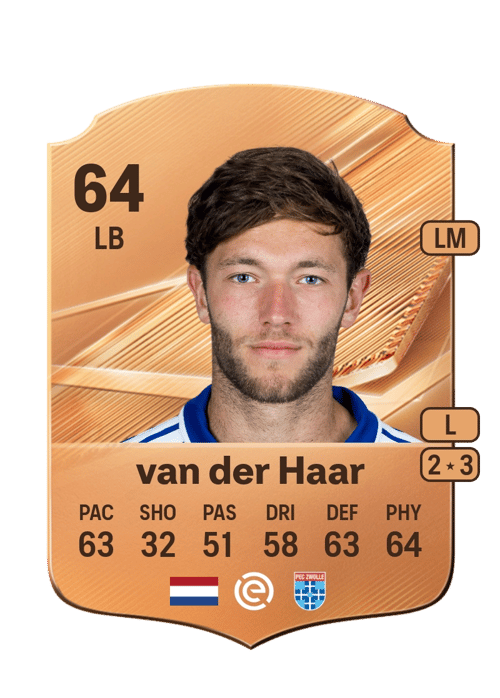 Damian van der Haar
