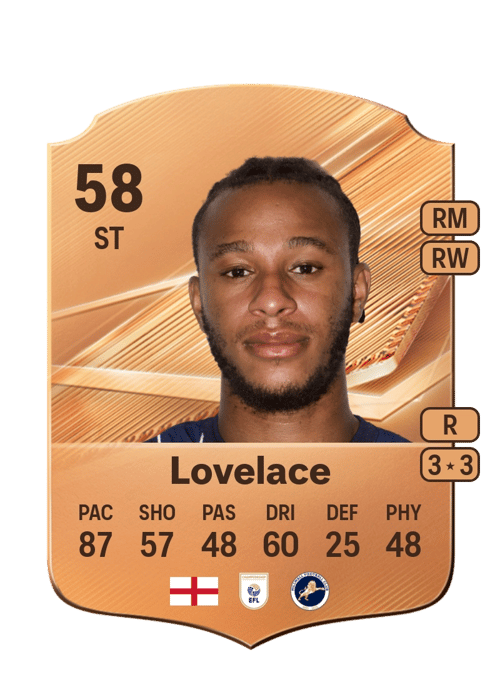 Zak Lovelace