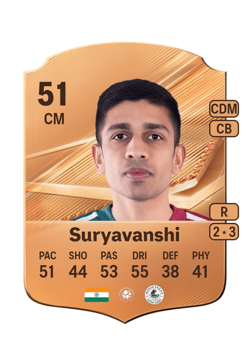 Abhishek Suryavanshi