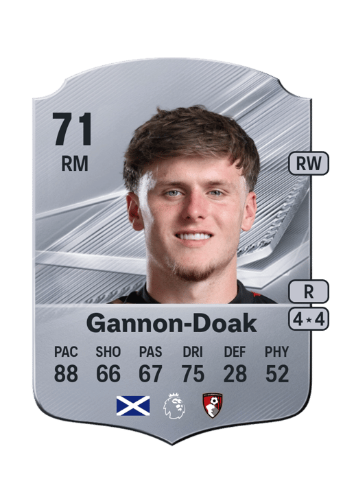 Ben Gannon-Doak