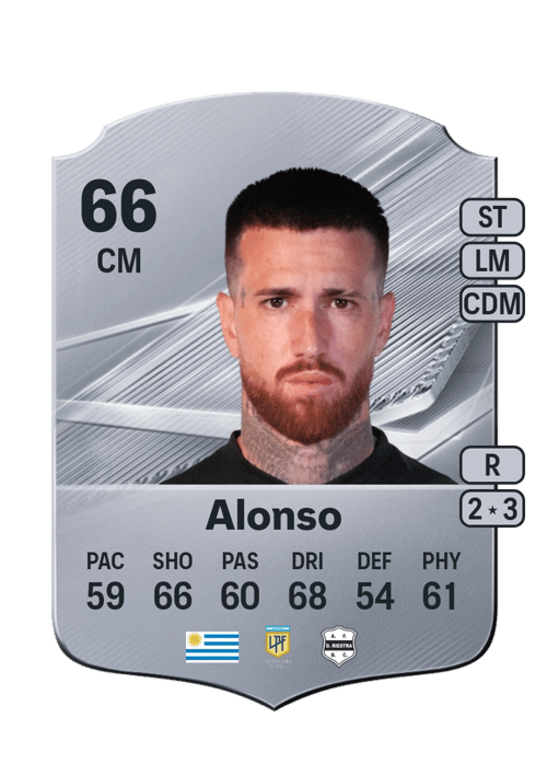 Antony Alonso