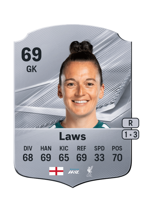 Rachael Laws