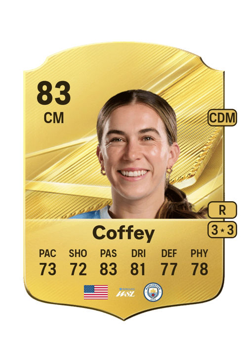 Sam Coffey