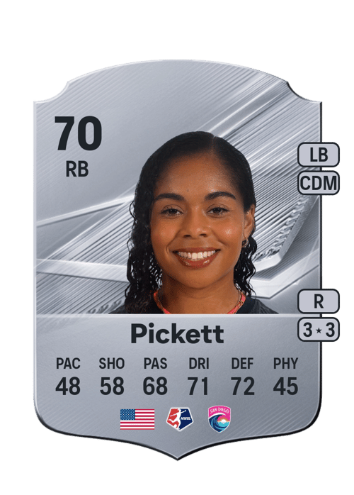 Kiki Pickett