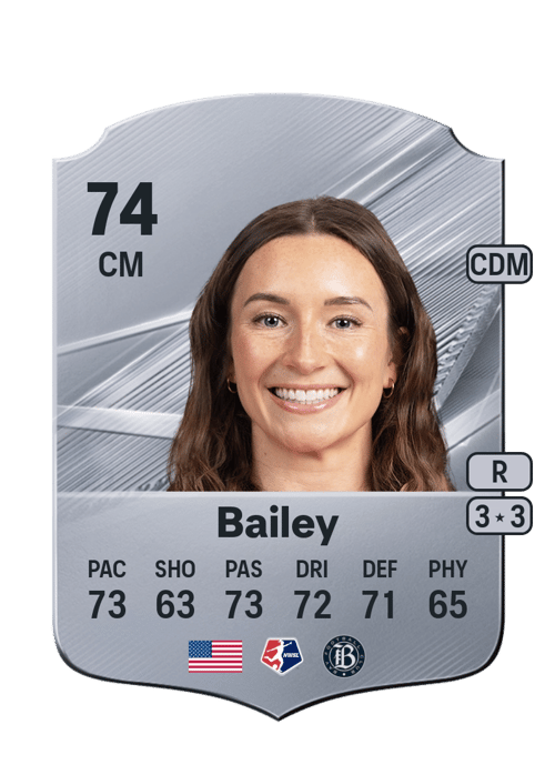 Dorian Bailey