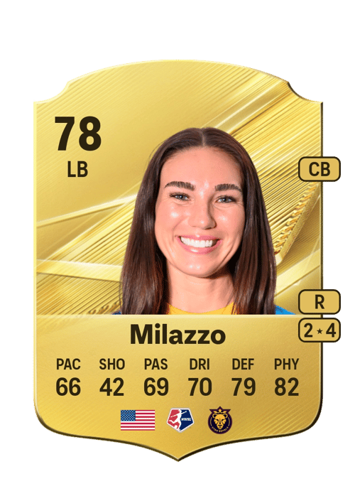 Tatumn Milazzo