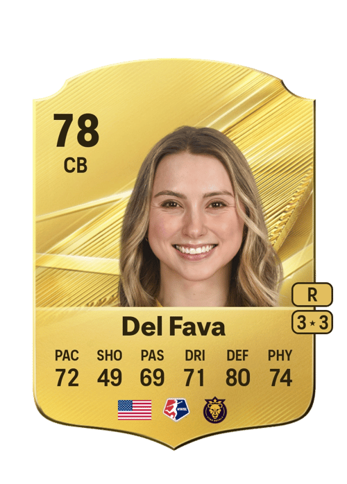 Kate Del Fava