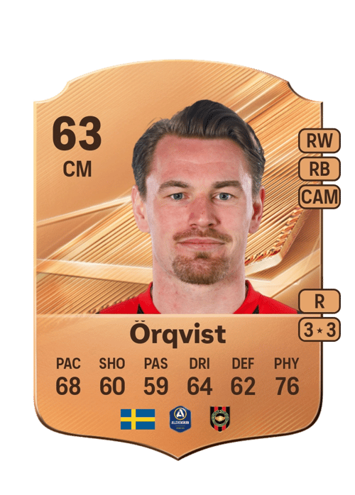 Rasmus Örqvist