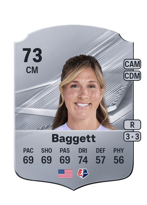 Jordan Baggett