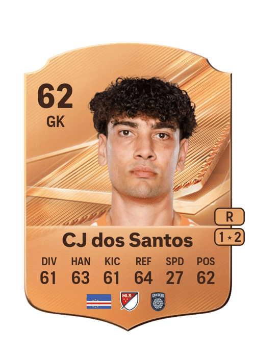 CJ dos Santos