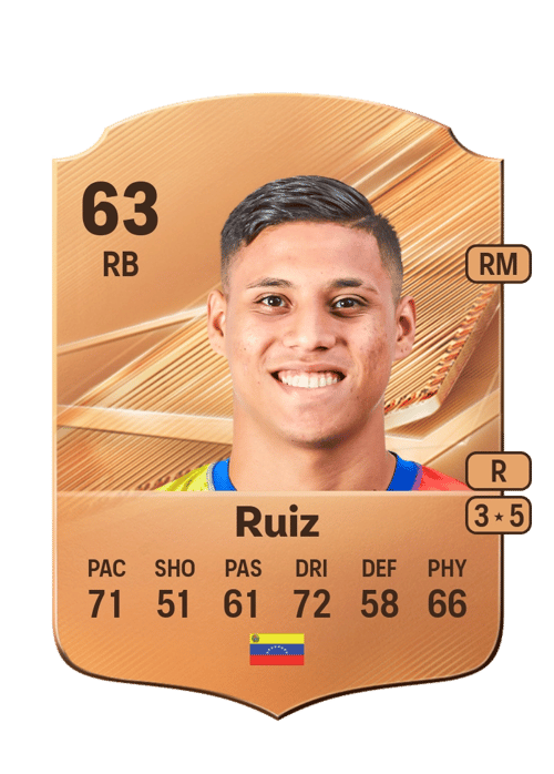 Maicol Ruiz