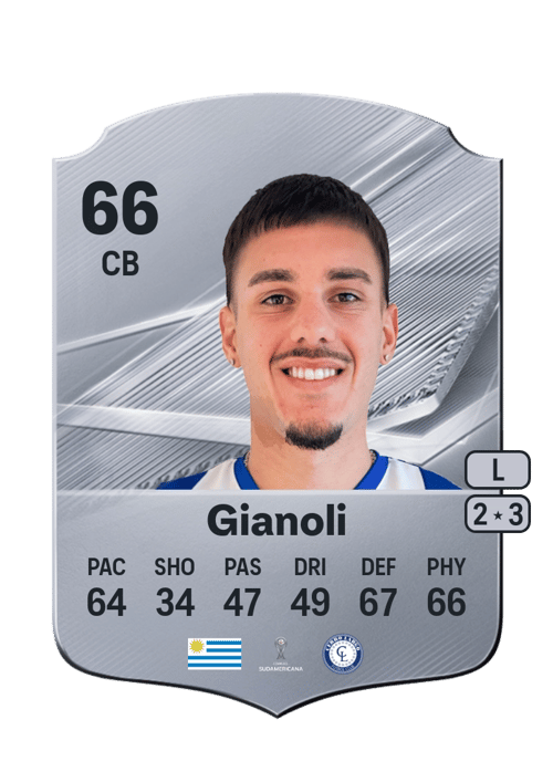 Martín Gianoli