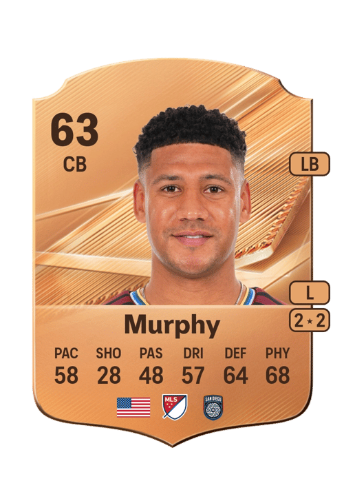 Ian Murphy
