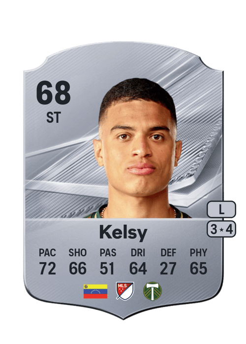 Kevin Kelsy