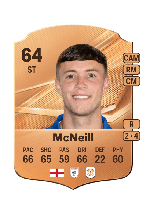 Charlie McNeill