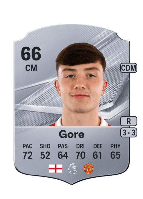 Daniel Gore