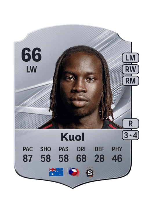 Garang Kuol