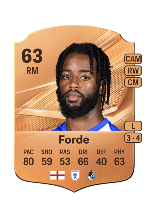 Shaqai Forde