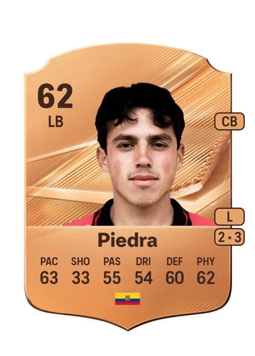 Mateo Piedra
