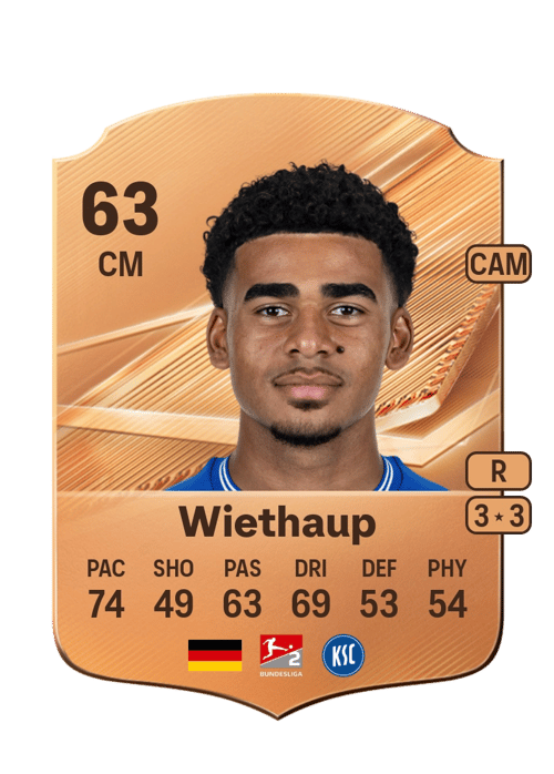 Kevin Wiethaup