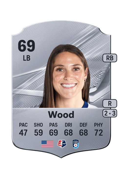 Taylor Wood