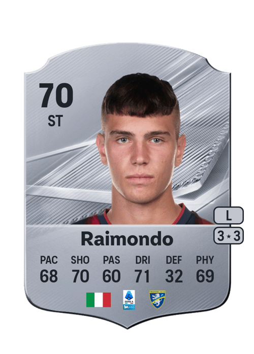Antonio Raimondo