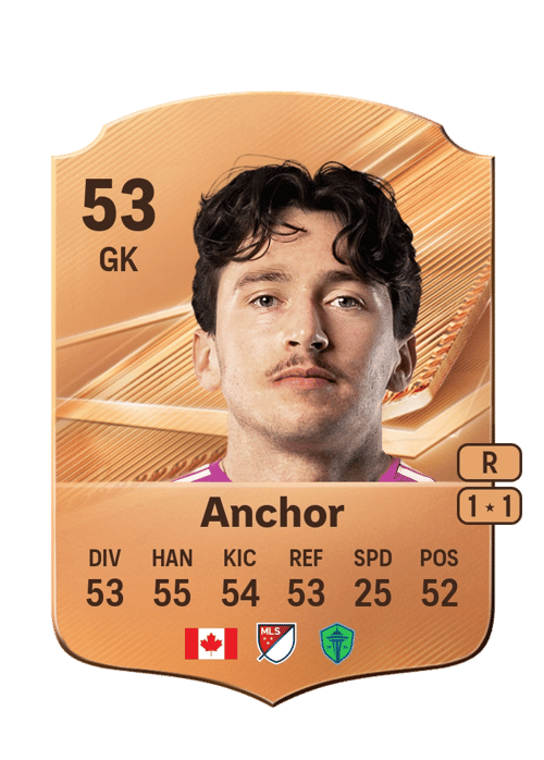 Max Anchor