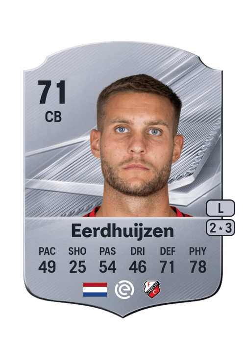 Mike Eerdhuijzen