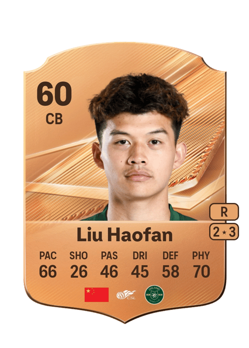 Liu Haofan