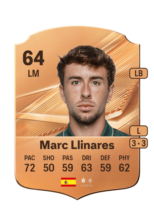 Marc Llinares