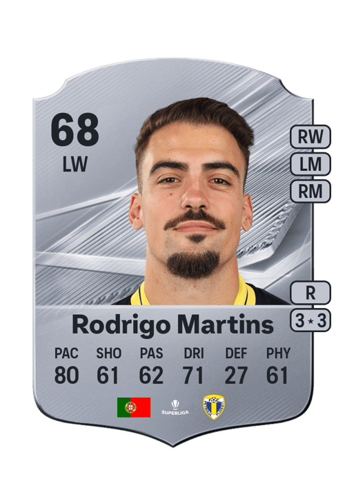 Rodrigo Martins