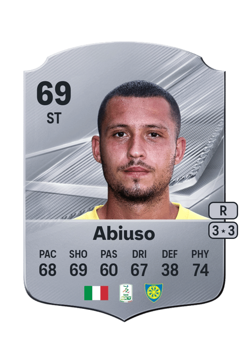 Fabio Abiuso