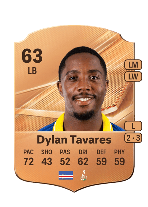 Dylan Tavares