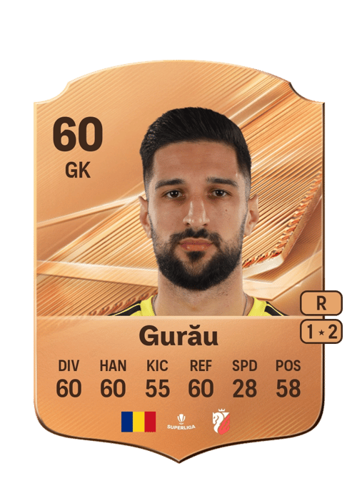 Ionuț Gurău