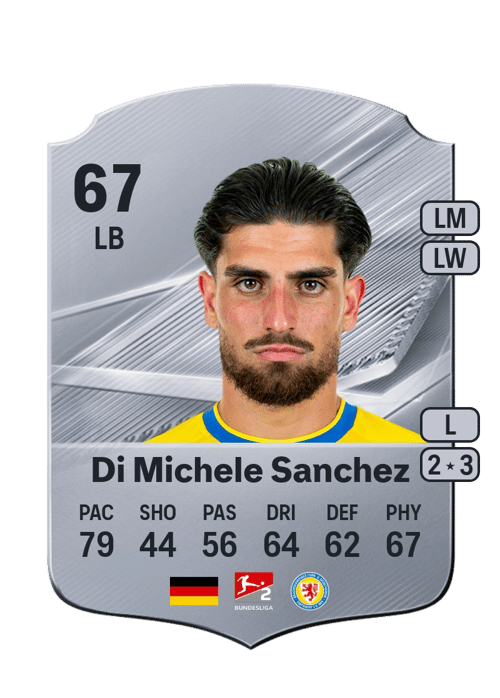 Fabio Di Michele Sanchez