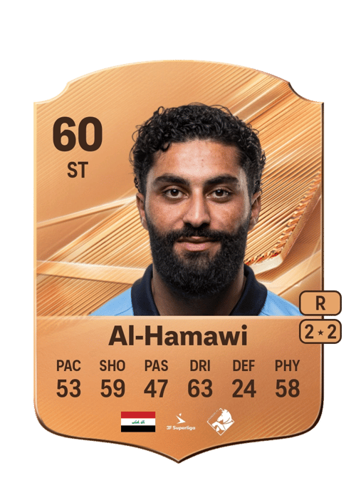 Amin Al-Hamawi